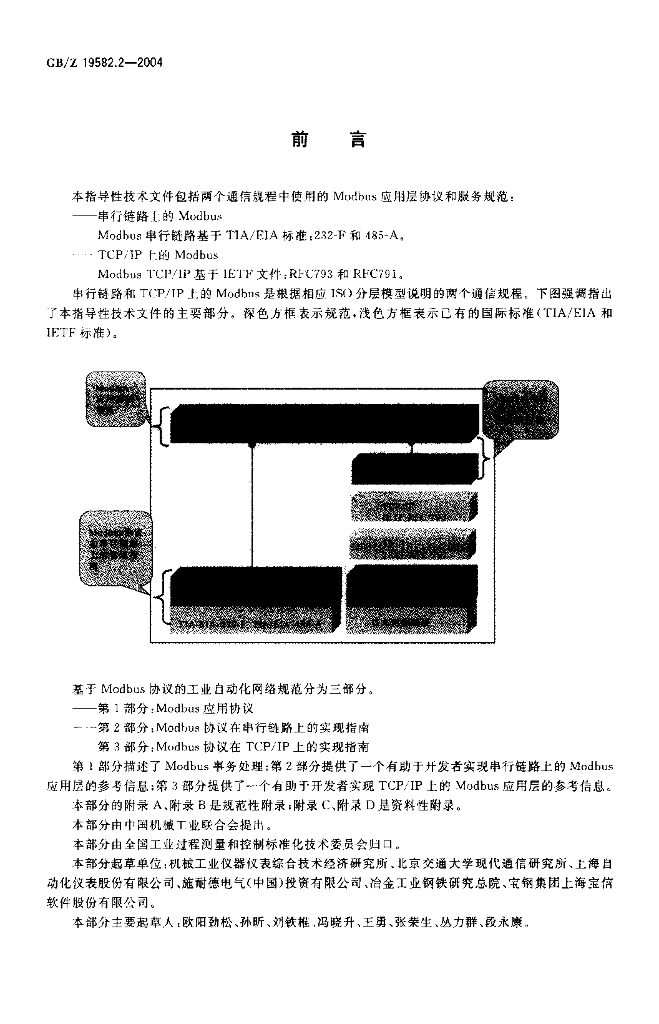 GB/Z 19582.2-2004 标准预览