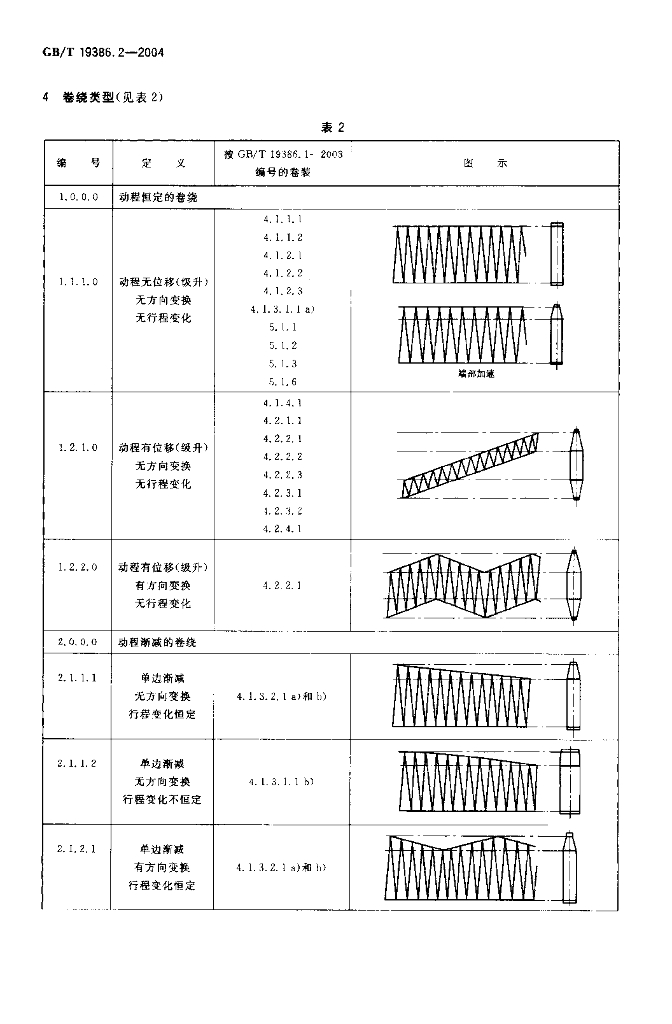 GB/T 19386.2-2004 标准预览