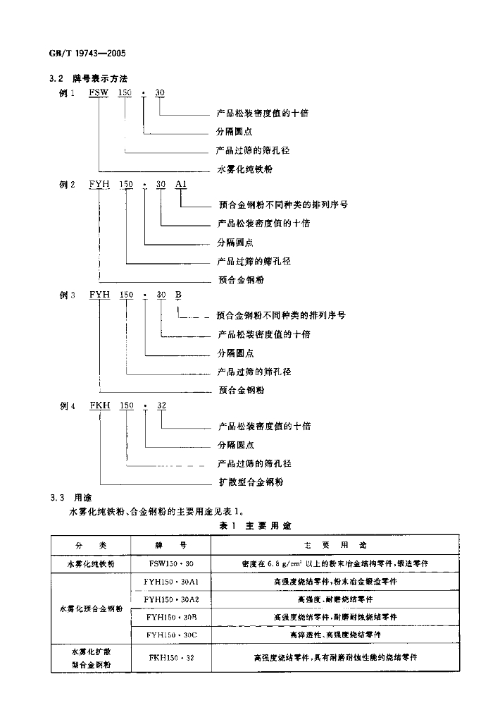 GB/T 19743-2005 标准预览
