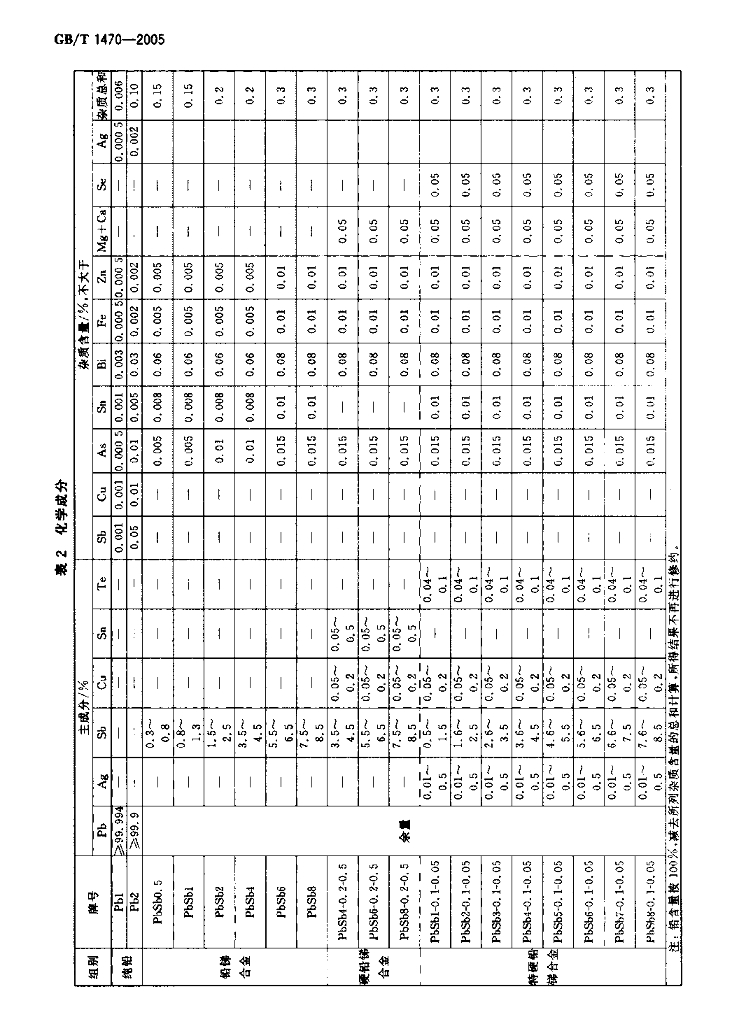 GB/T 1470-2005 标准预览
