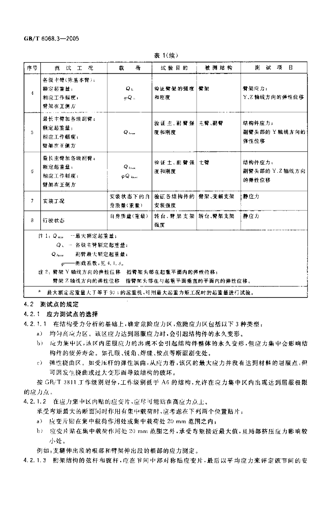 GB/T 6068.3-2005 标准预览
