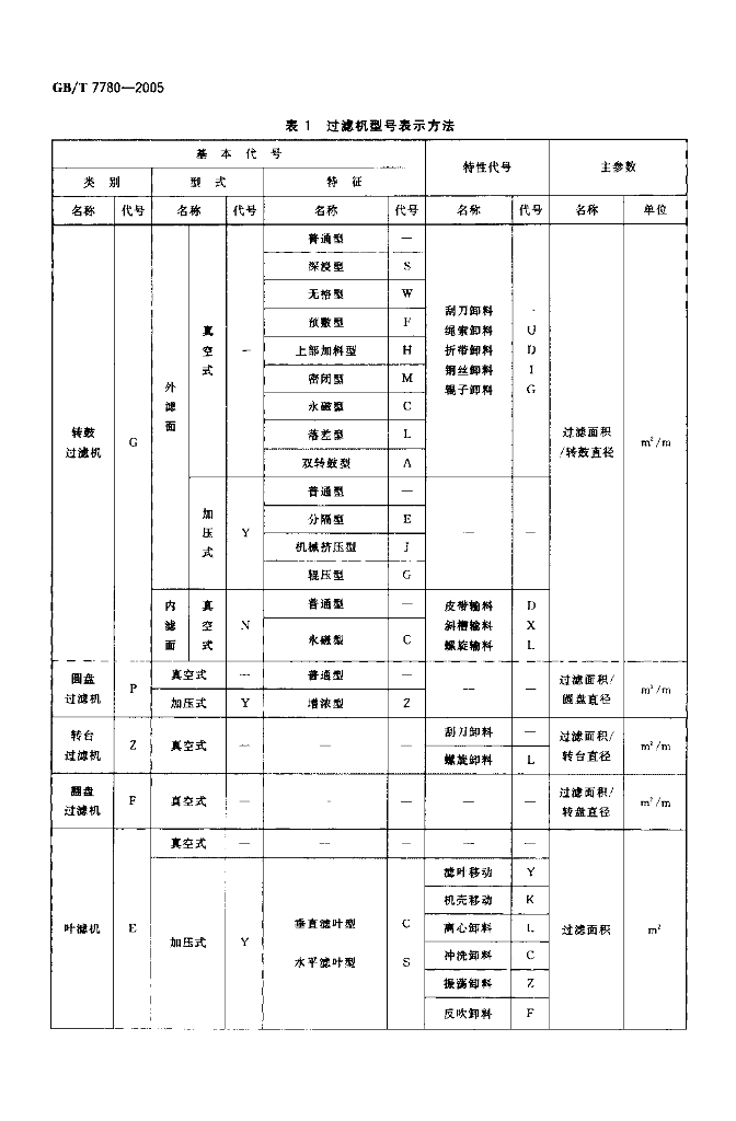 GB/T 7780-2005 标准预览
