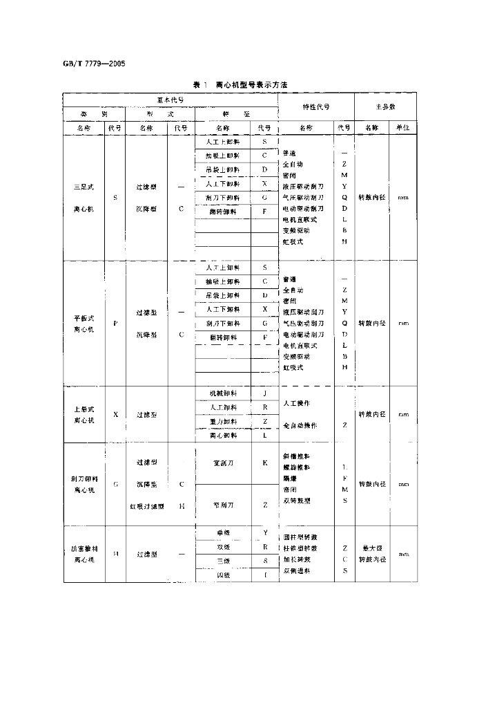 GB/T 7779-2005 标准预览