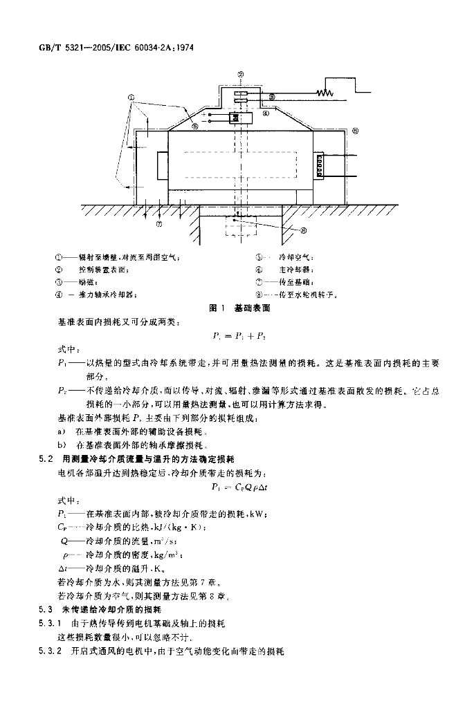 GB/T 5321-2005 标准预览