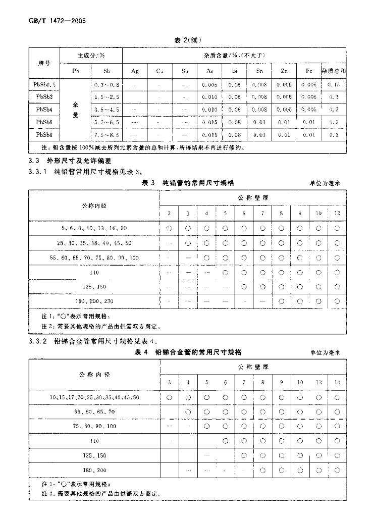 GB/T 1472-2005 标准预览