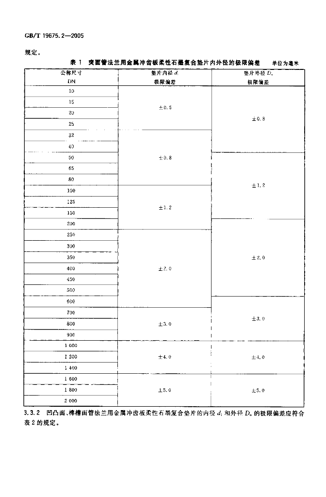 GB/T 19675.2-2005 标准预览