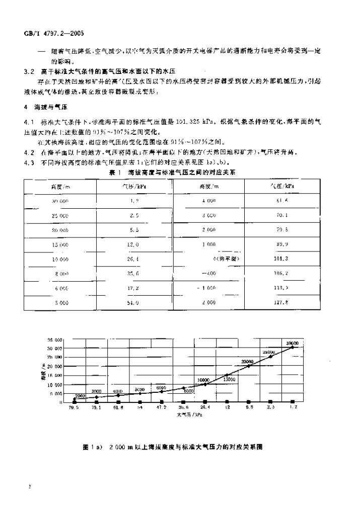 GB/T 4797.2-2005 标准预览
