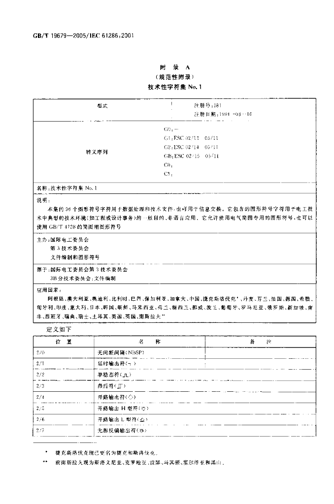 GB/T 19679-2005 标准预览