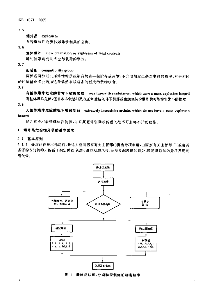 GB 14371-2005 标准预览