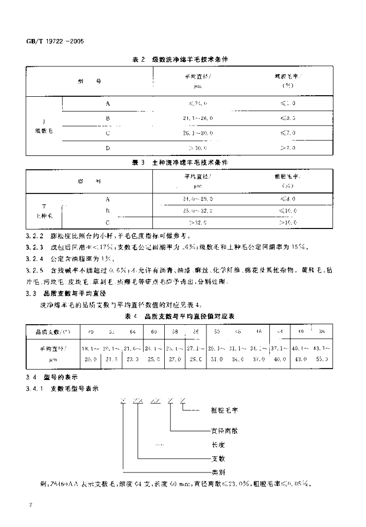 GB/T 19722-2005 标准预览