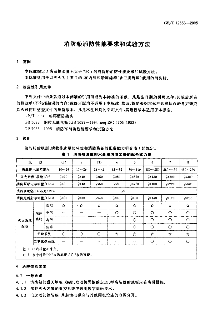 GB/T 12553-2005 标准预览