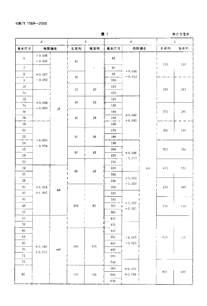 GB/T 1569-2005 标准预览
