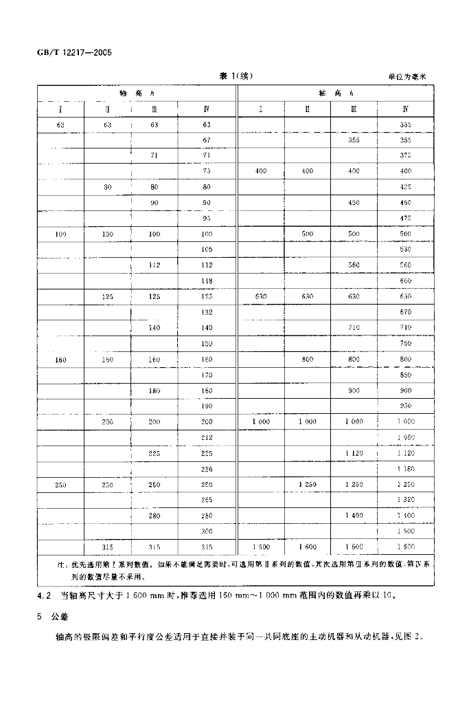 GB/T 12217-2005 标准预览