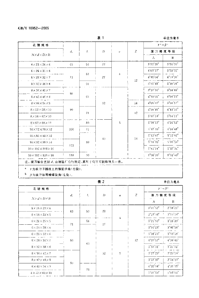 GB/T 10952-2005 标准预览
