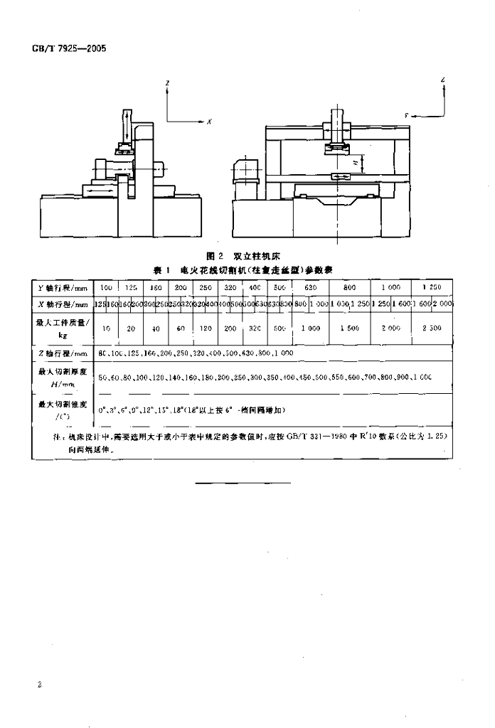 GB/T 7925-2005 标准预览
