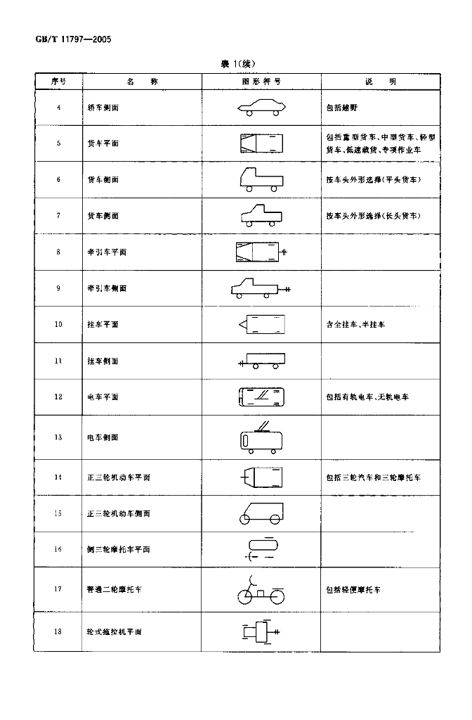 GB/T 11797-2005 标准预览