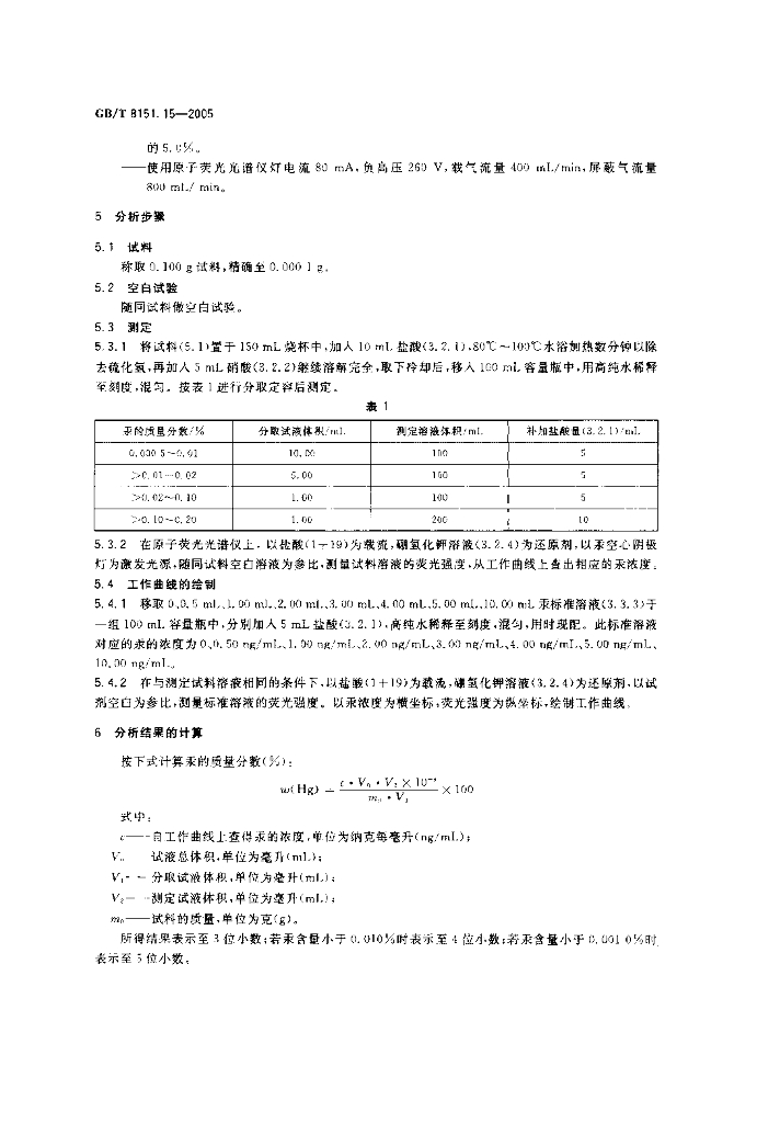 GB/T 8151.15-2005 标准预览