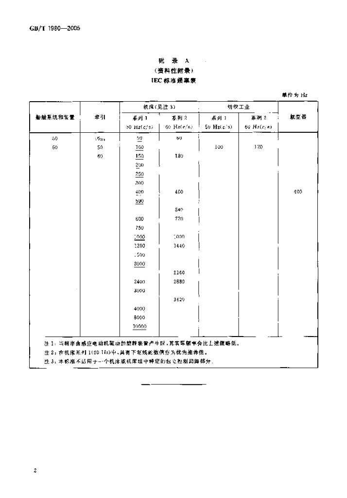 GB/T 1980-2005 标准预览
