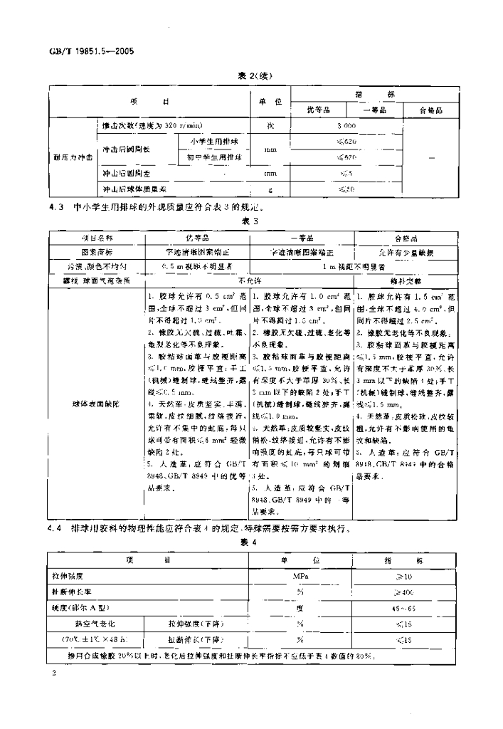GB/T 19851.5-2005 标准预览