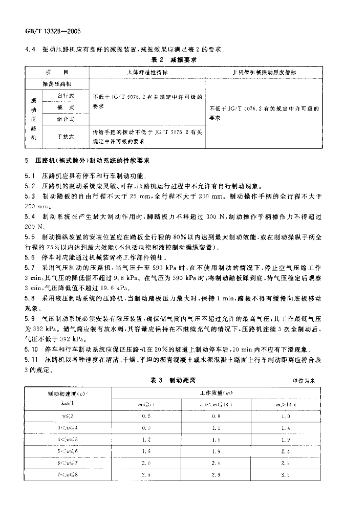 GB/T 13328-2005 标准预览