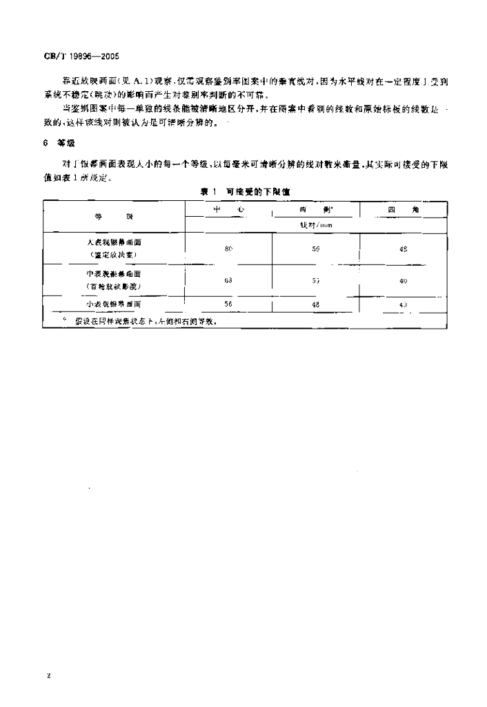 GB/T 19896-2005 标准预览
