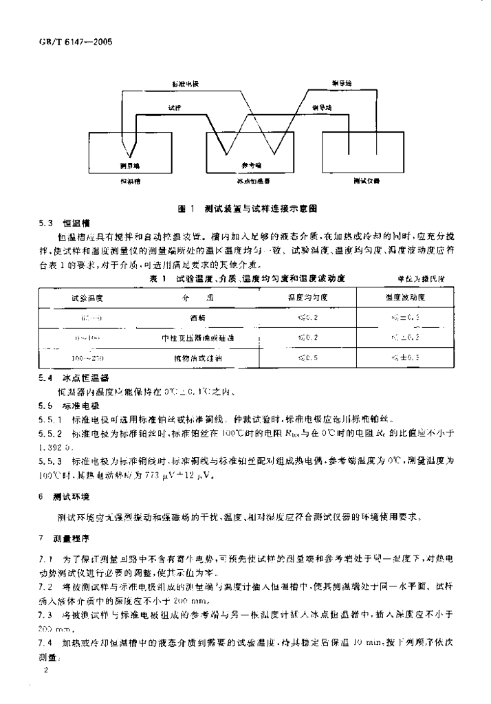 GB/T 6147-2005 标准预览