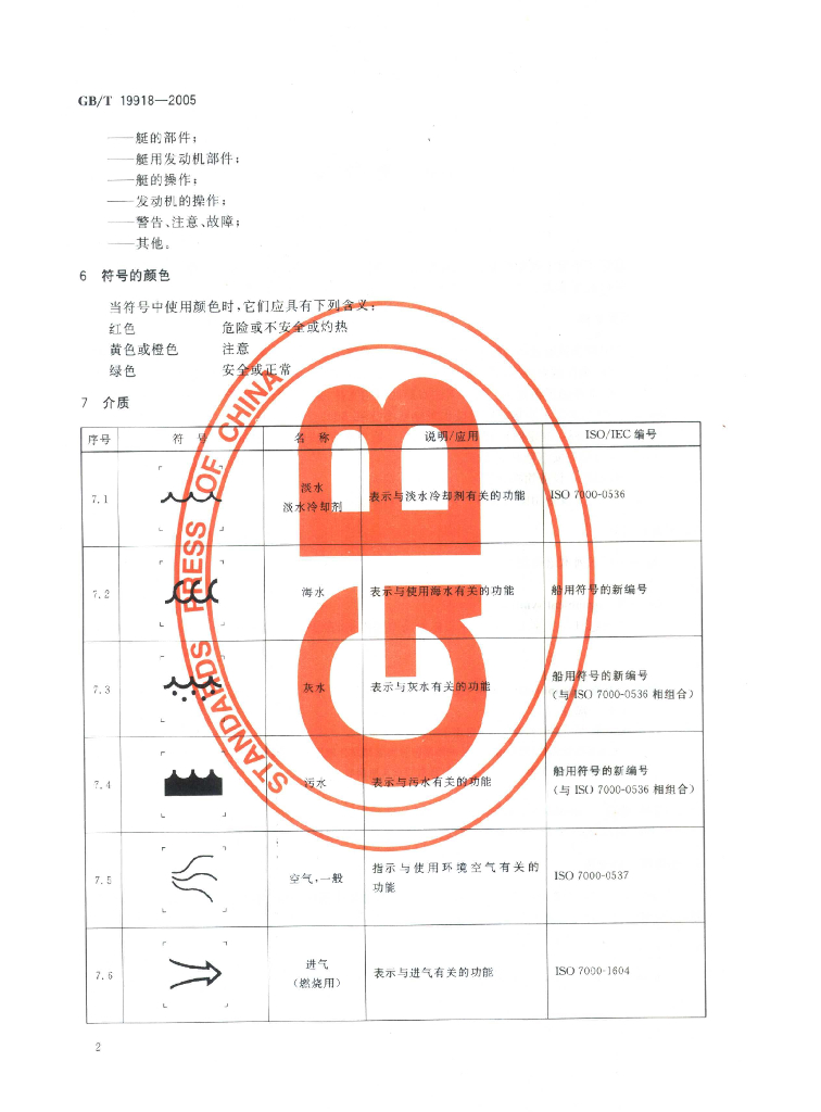 GB/T 19918-2005 标准预览