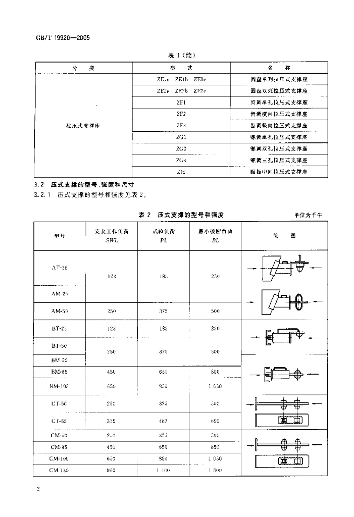 GB/T 19920-2005 标准预览