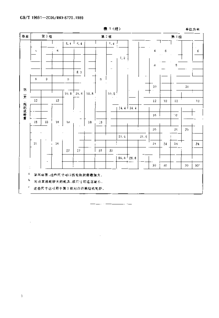 GB/T 19991-2005 标准预览