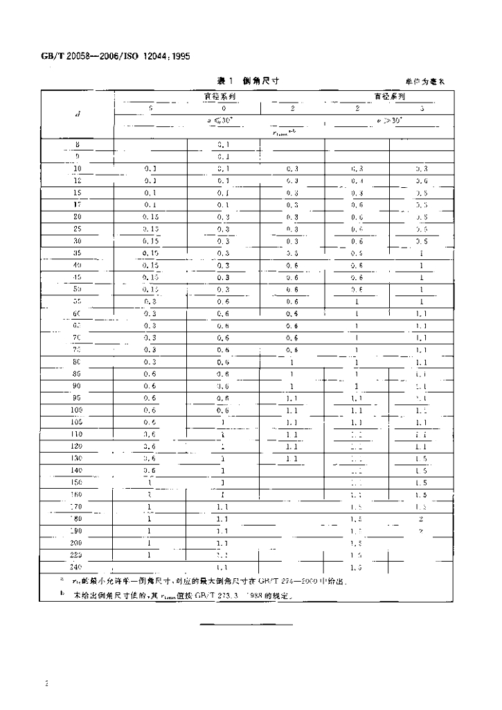 GB/T 20058-2006 标准预览