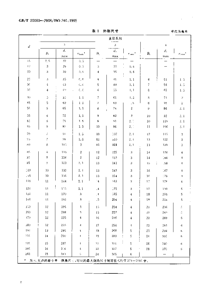 GB/T 20060-2006 标准预览