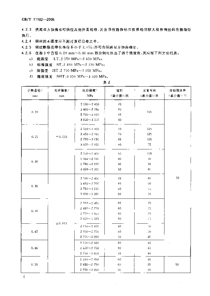 GB/T 11182-2006 标准预览