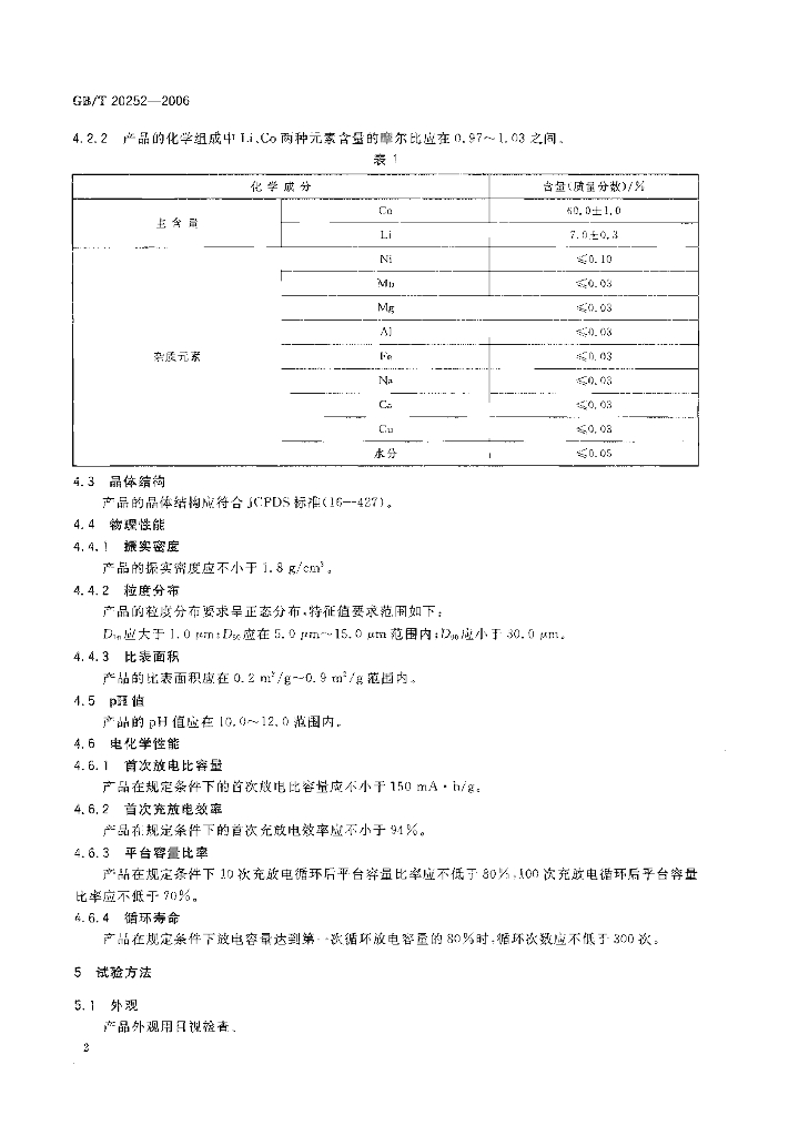 GB/T 20252-2006 标准预览