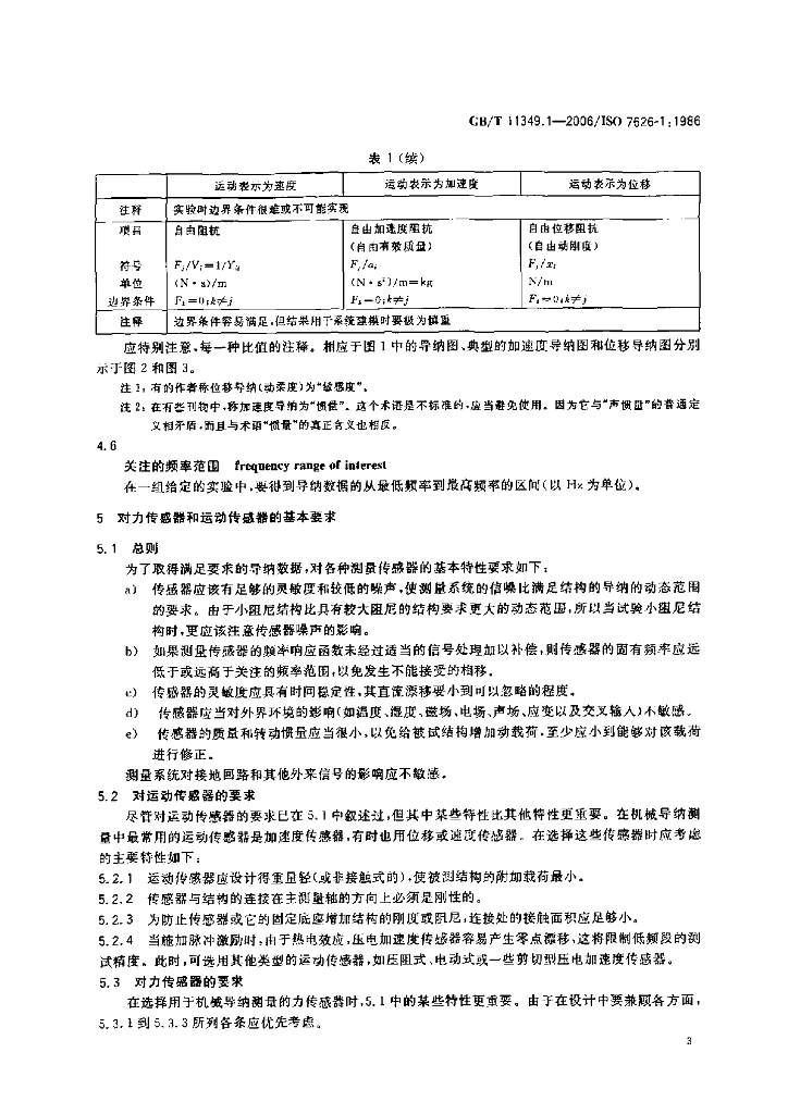 GB/T 11349.1-2006 标准预览