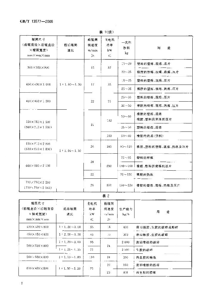 GB/T 13577-2006 标准预览