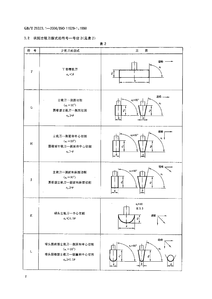 GB/T 20323.1-2006 标准预览