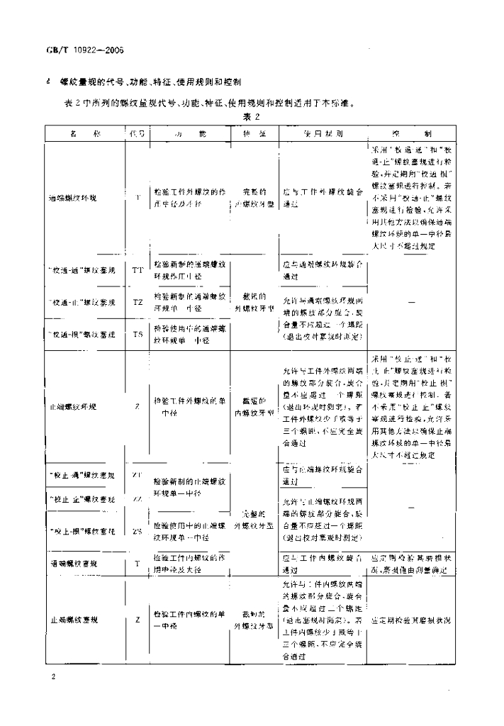 GB/T 10922-2006 标准预览