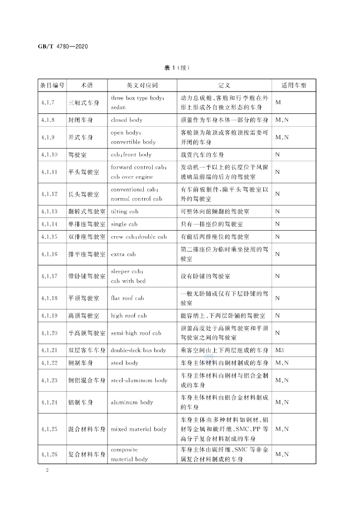 GB/T 4780-2020 标准预览