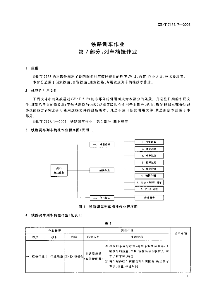 GB/T 7178.7-2006 标准预览