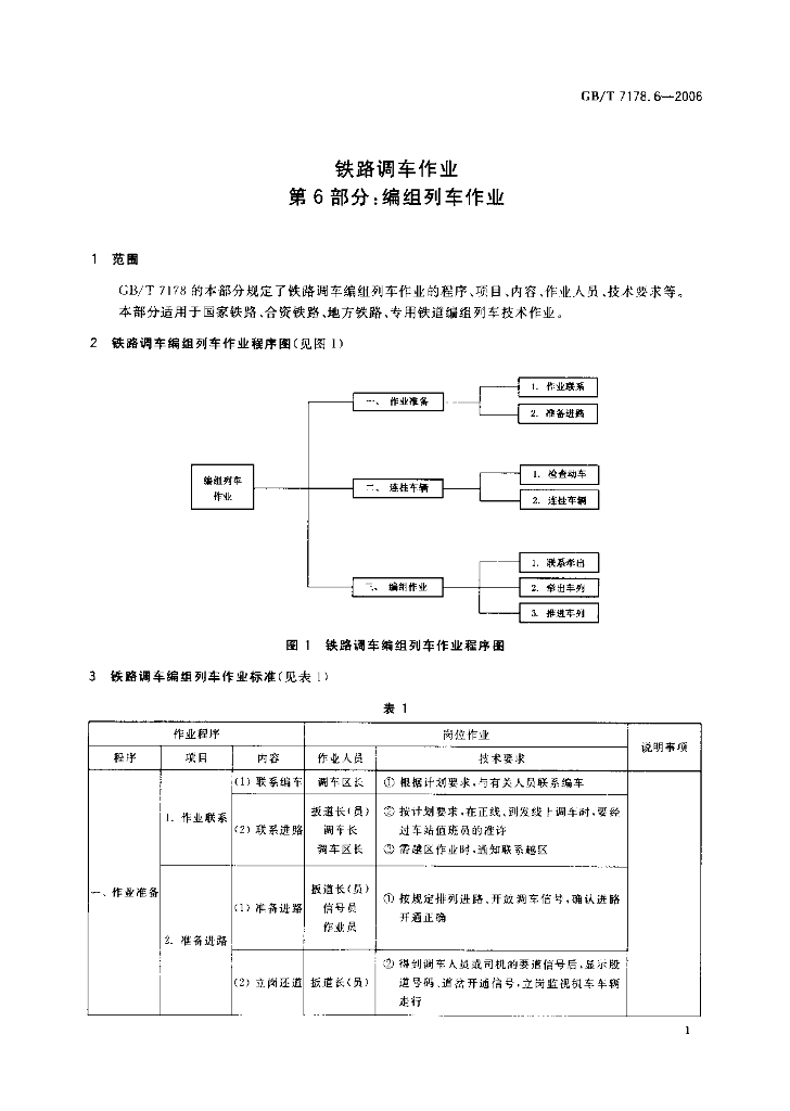 GB/T 7178.6-2006 标准预览