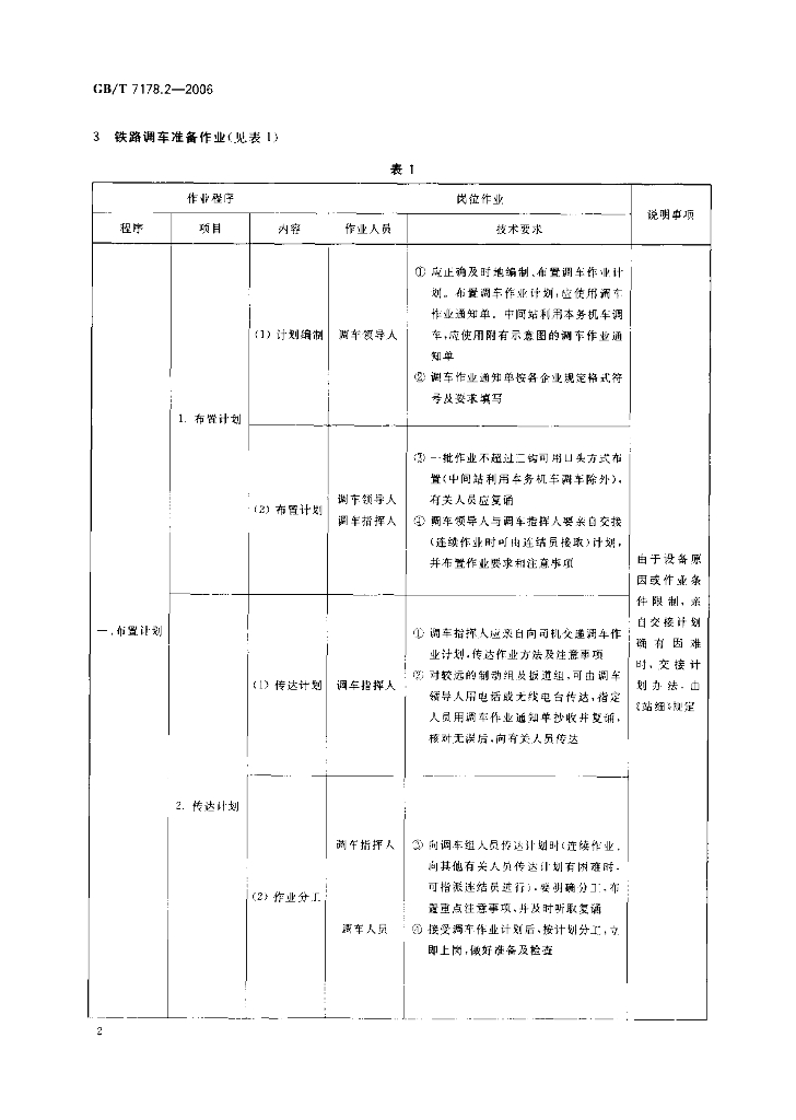 GB/T 7178.2-2006 标准预览