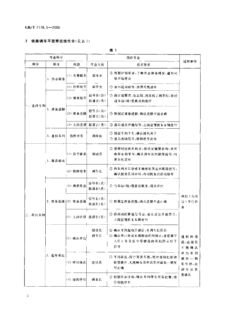GB/T 7178.5-2006 标准预览