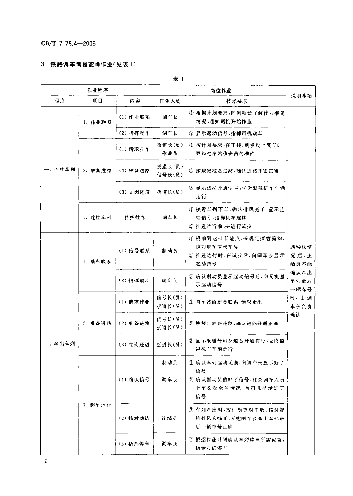 GB/T 7178.4-2006 标准预览