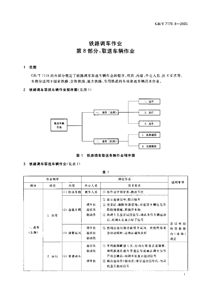 GB/T 7178.8-2006 标准预览