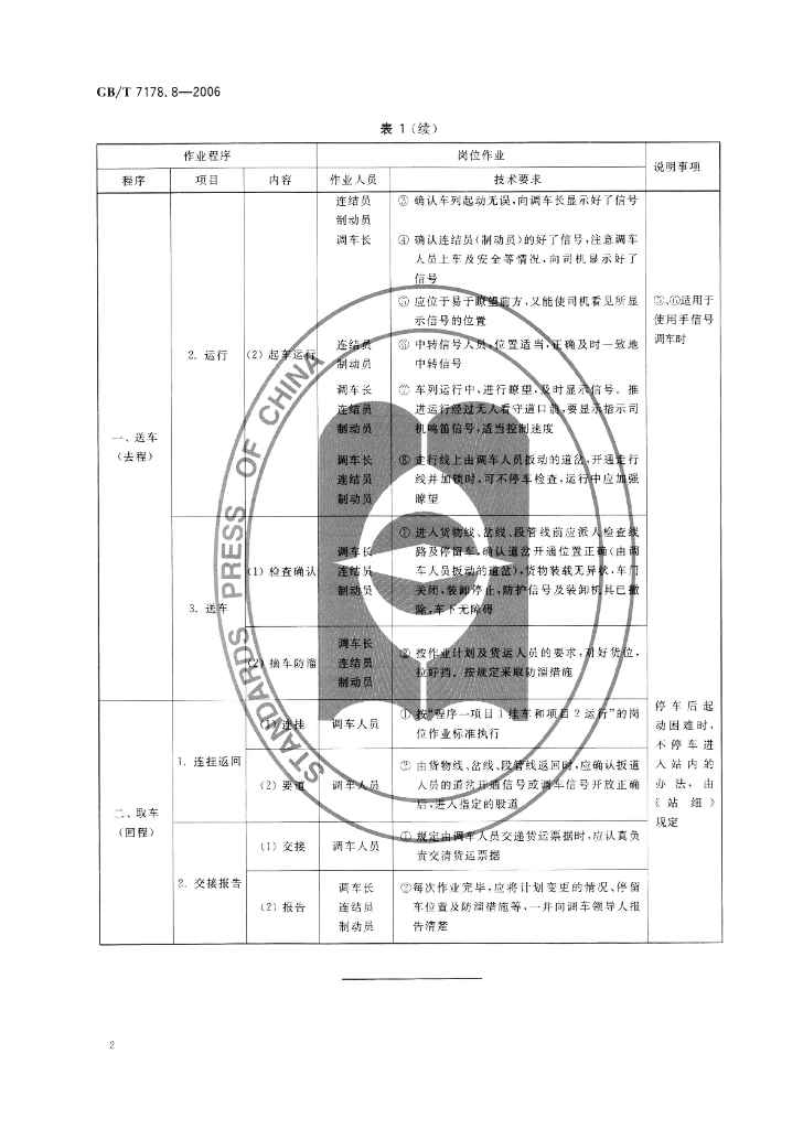 GB/T 7178.8-2006 标准预览