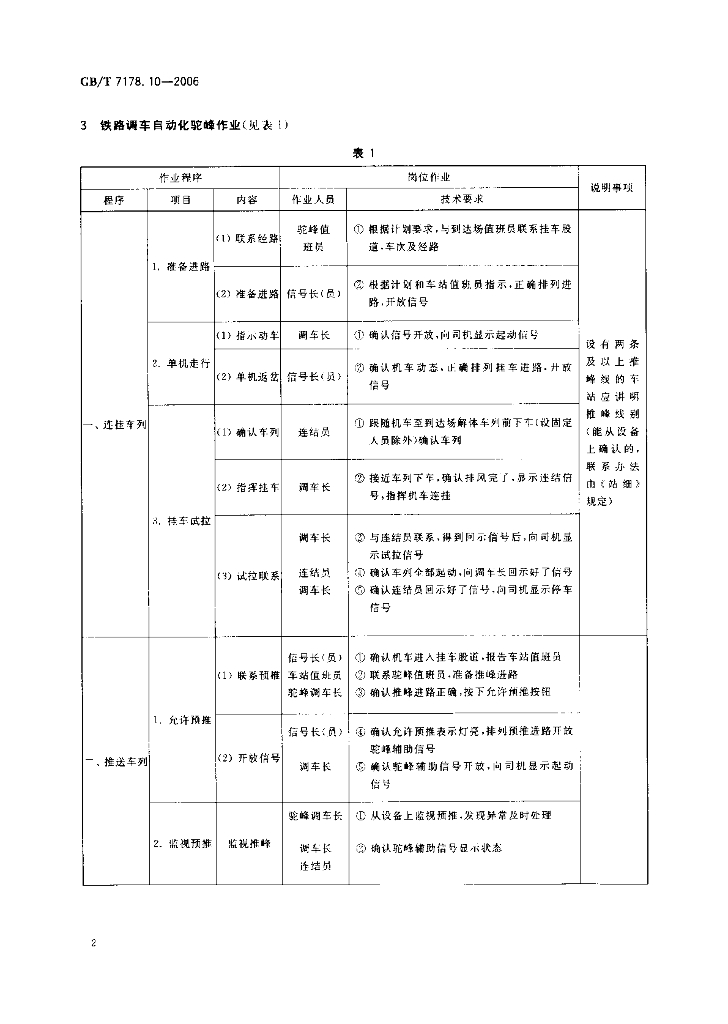 GB/T 7178.10-2006 标准预览
