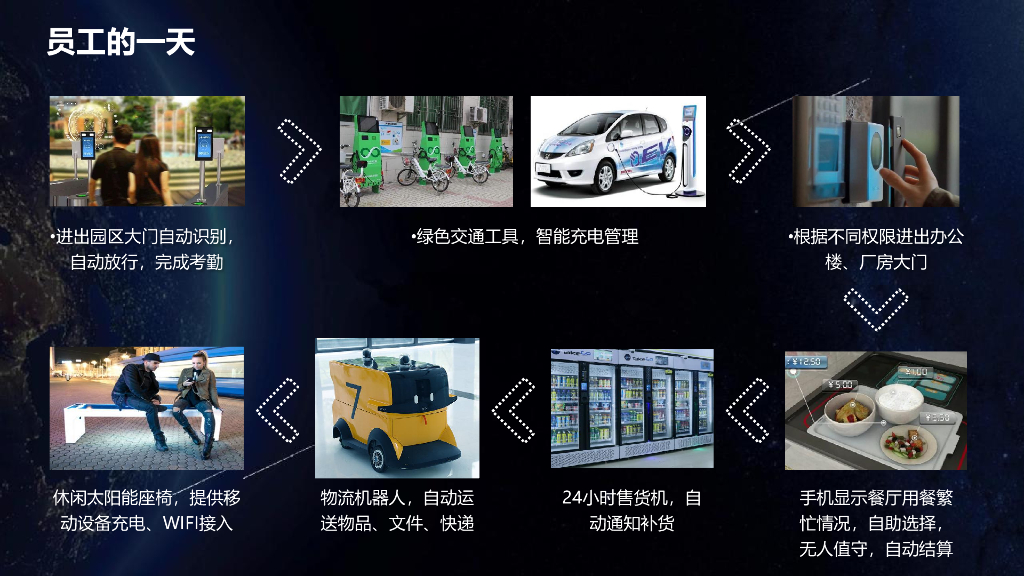 智慧园区解决方案_第4页