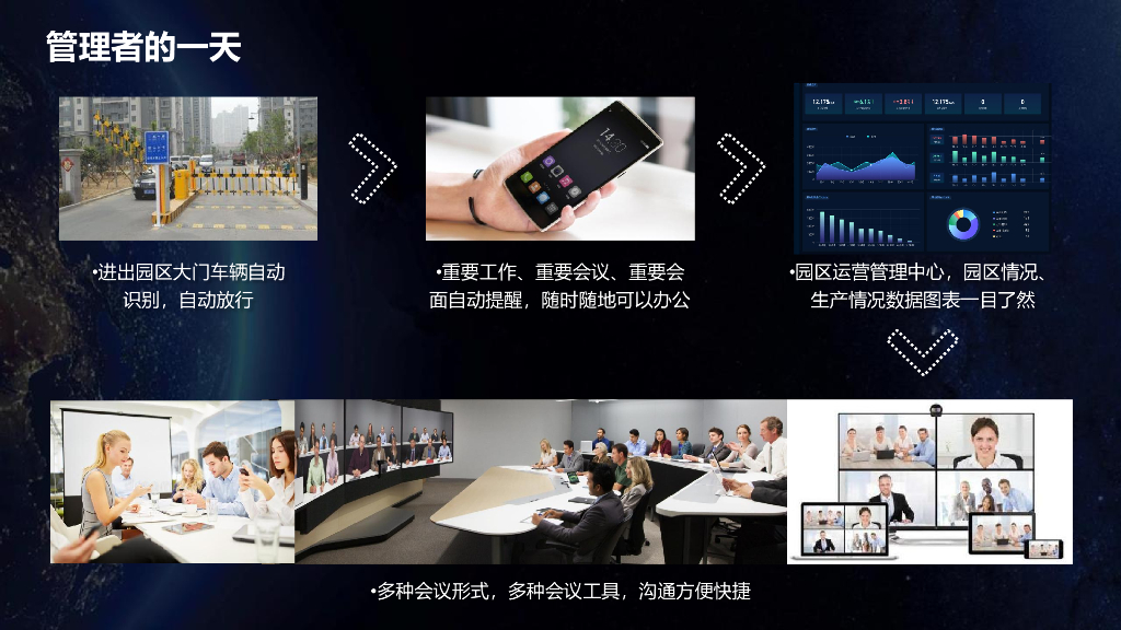 智慧园区解决方案_第5页