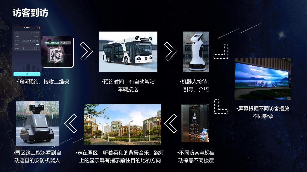 智慧园区解决方案_第6页