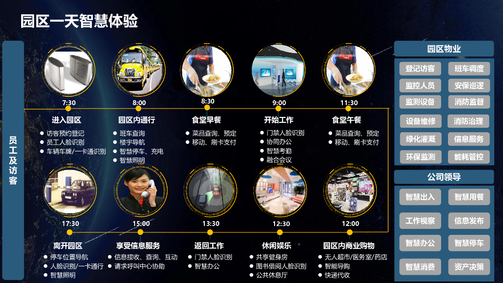 智慧园区解决方案_第7页
